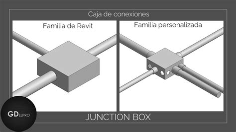 junction box revit files